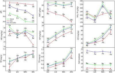 Different Responses of Soil Bacterial Communities to Nitrogen Addition in Moss Crust